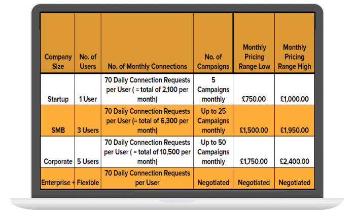 lead costs