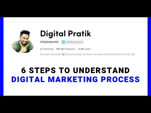 Video 2: 6 Steps of Digital Marketing Process For Any Brand or Business in 2020