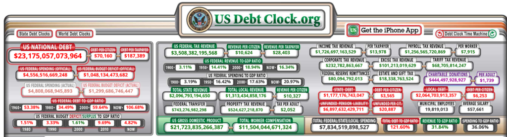 us debt clock