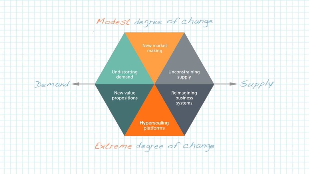 A digital-strategy framework