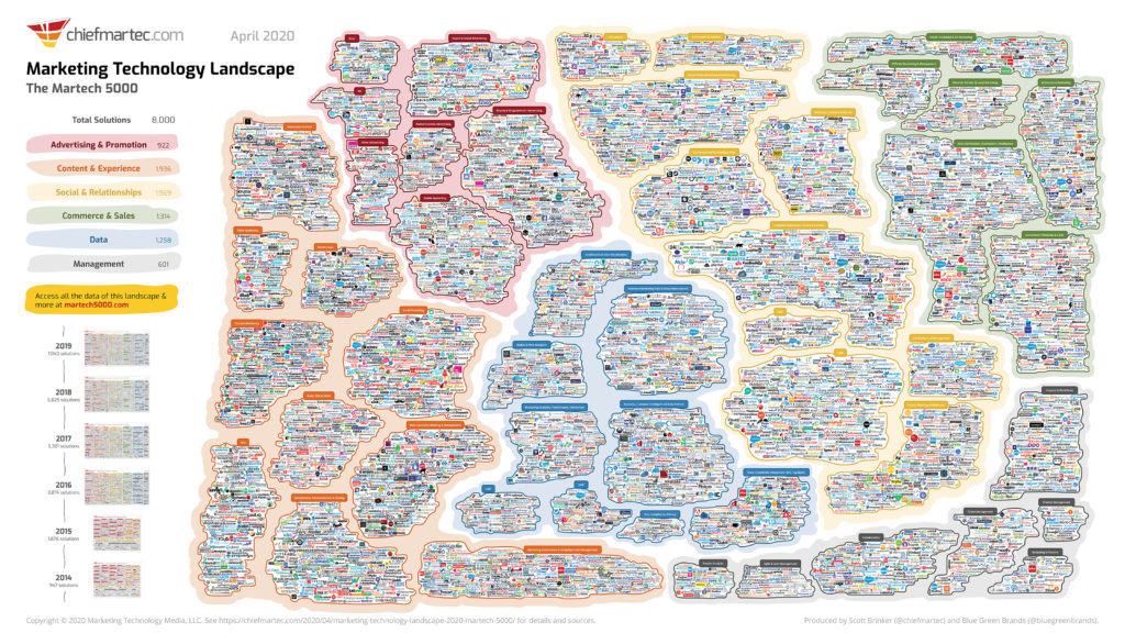 marketing technology landscape 2020