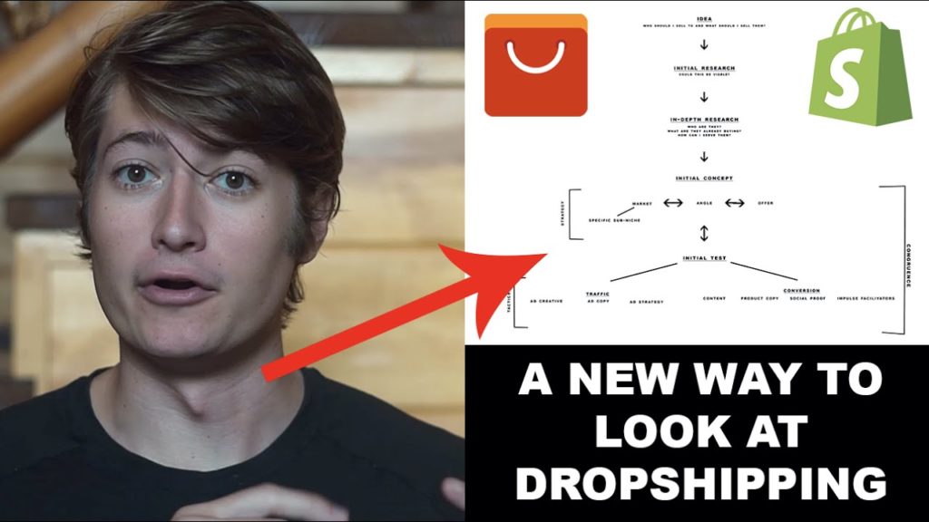 THE E-COMMERCE MARKETING 2020 FIELD MAP [PART 1] | Shopify Dropshipping