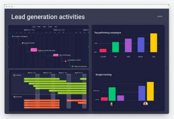 monday.com for Marketing lead generation