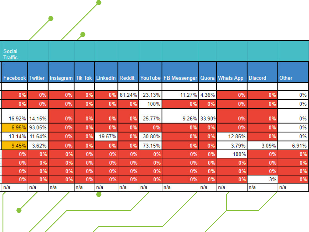 analyse social