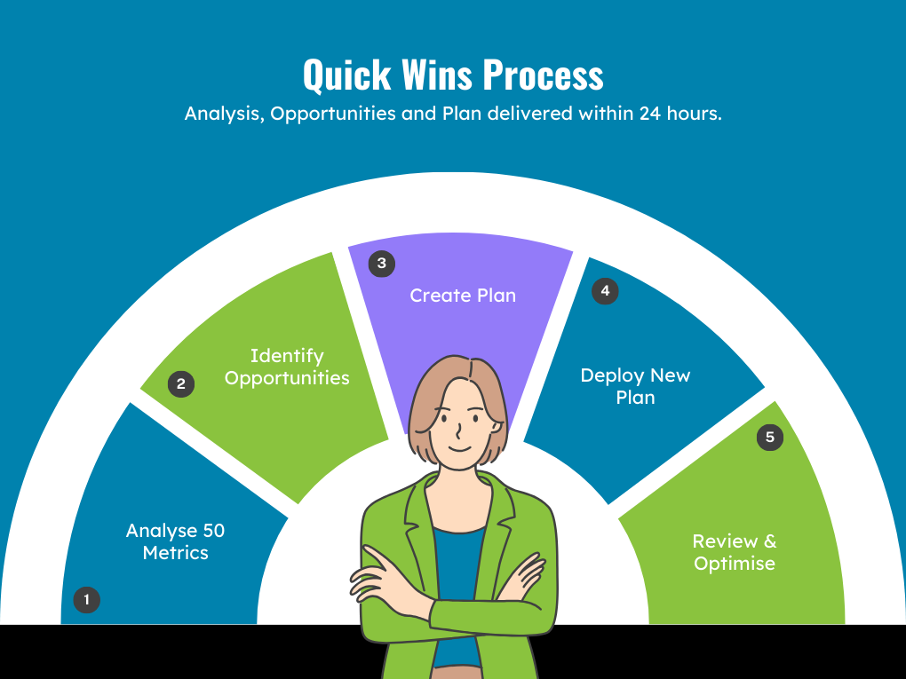 quick wins process