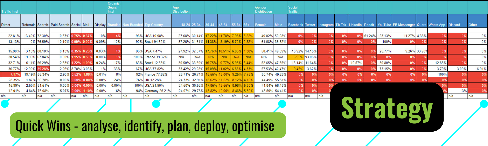 quick Wins strategy banner