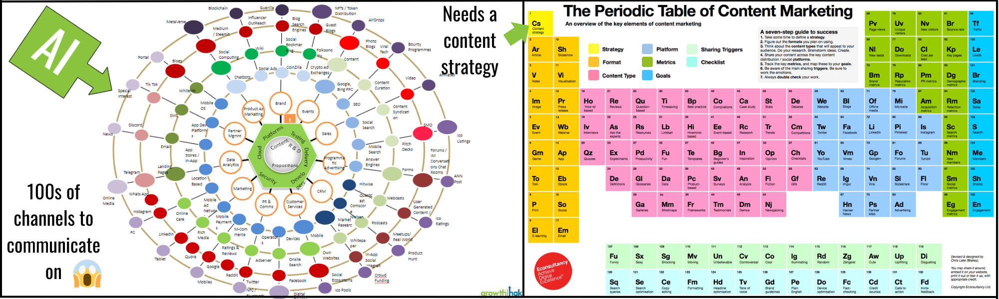 growth hakka wheel plus econsultancy periodic table